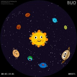 Journey through the Solar System planets (8 min. Approx.)